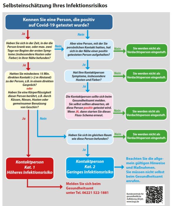 Selbsteinschätzung Ihres Infektionsrisikos.jpg